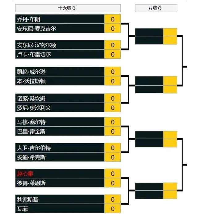 赛前，切尔西官方更新了球队的训练情况。